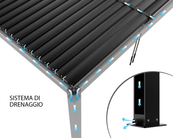 PERGOLA BIOCLIMATICA 3 X 4 MOTORIZZATA CON LED - immagine 5