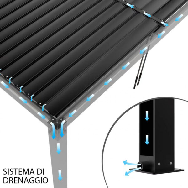 PERGOLA BIOCLIMATICA 4 X 4 ADDOSSATA - immagine 2